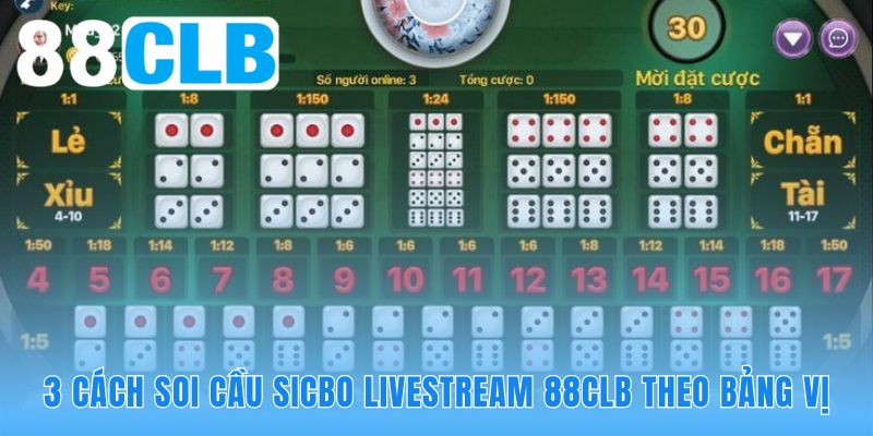 Sicbo livestream 88CLB kỹ thuật soi cầu bảng vị chuẩn xác